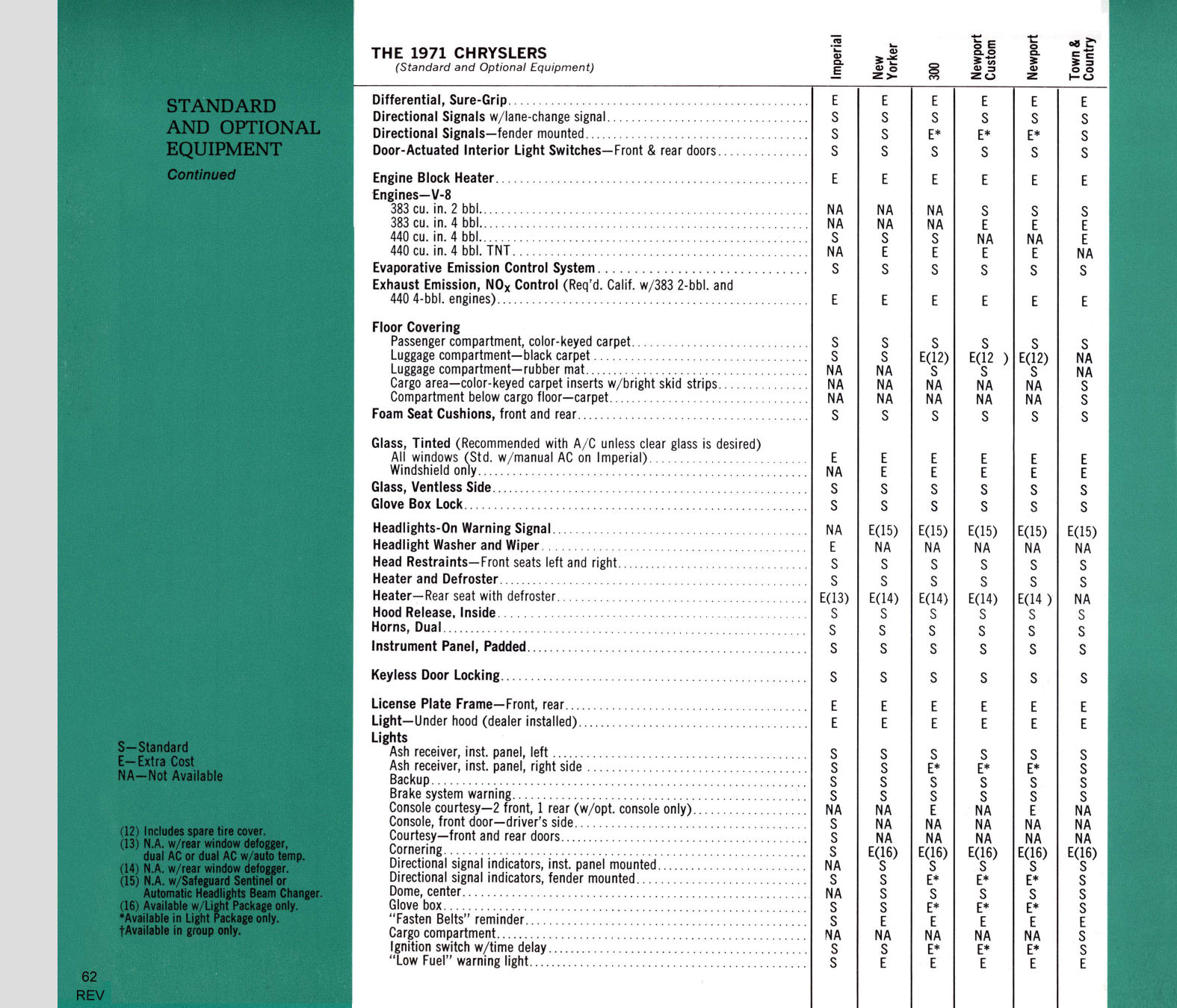 1971 Chrysler Features-62
