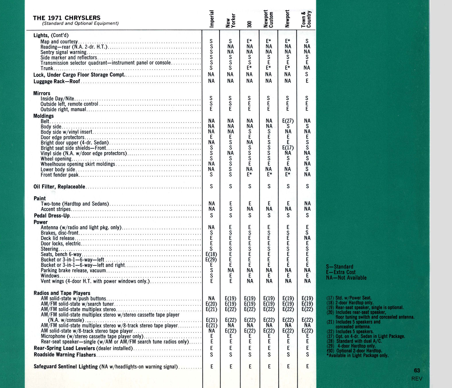 1971 Chrysler Features-63
