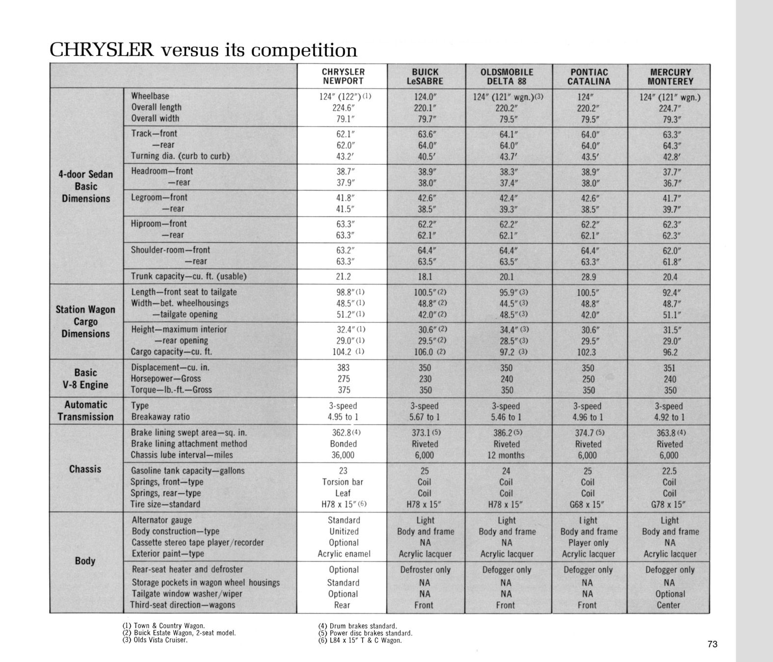 1971 Chrysler Features-73