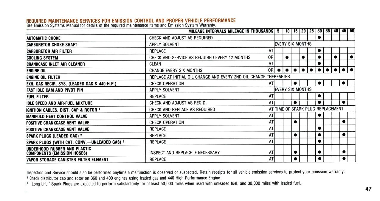 1976 Chrysler Manual-47