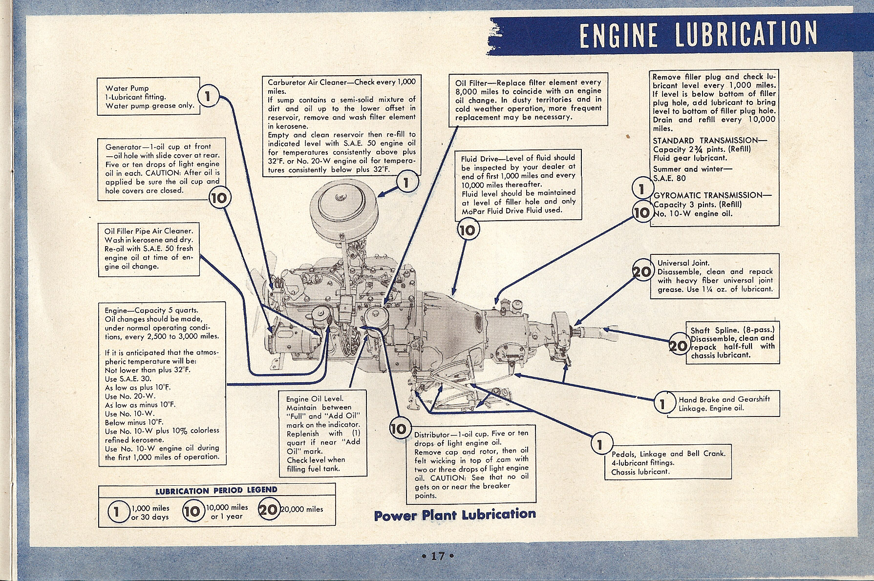 1949 Dodge D29  amp  D30 Manual-20