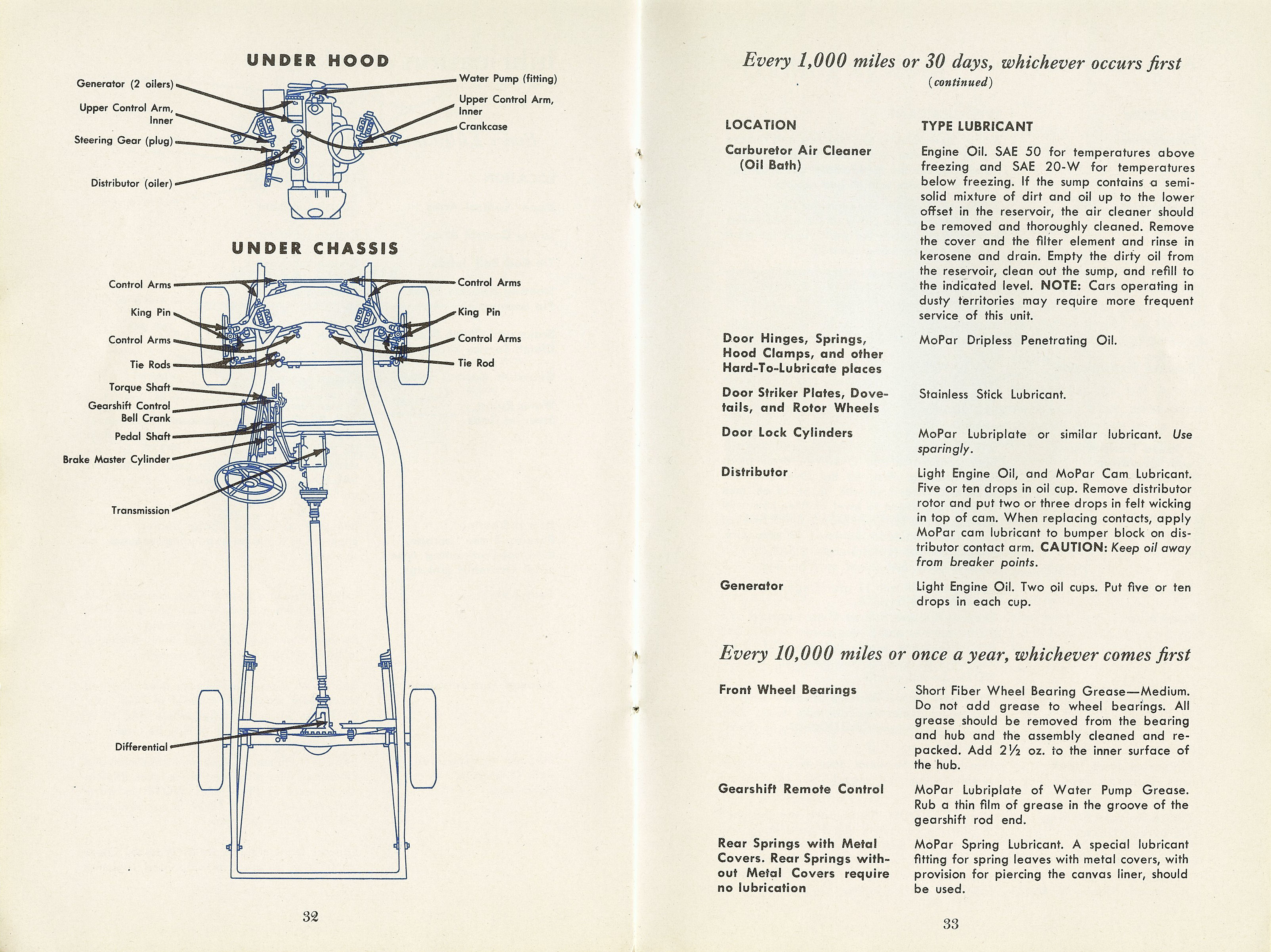 1954 Dodge Owners Manual-32-33