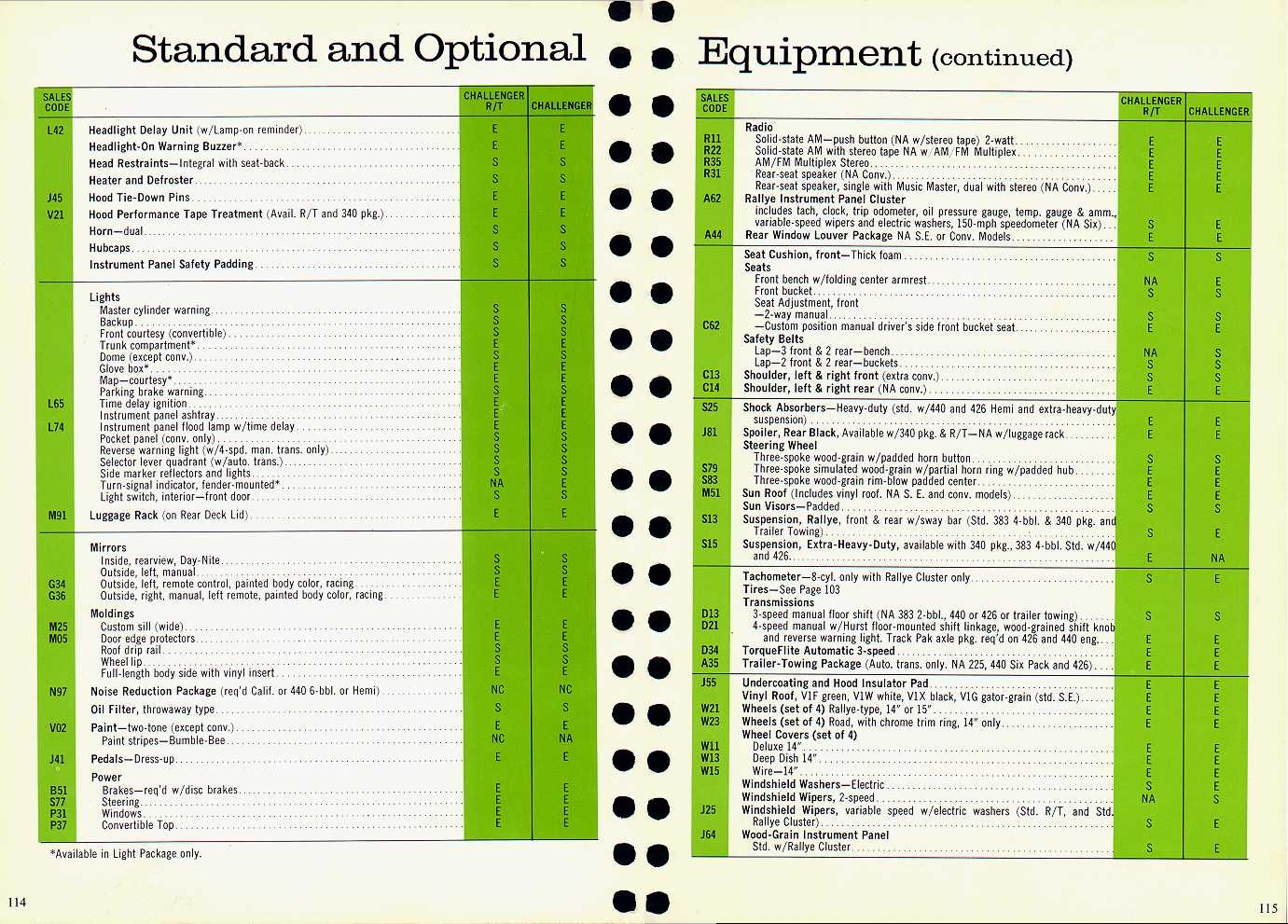 1970 Dodge Challenger Lineup-10