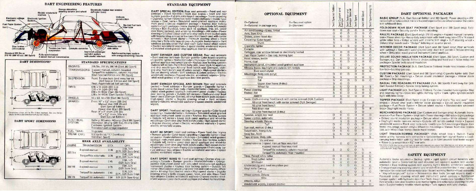 1975 Dodge Dart-10-11