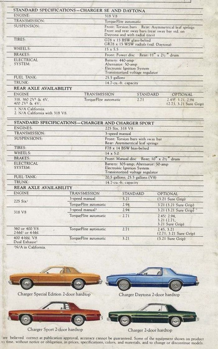 1976 Dodge Charger-10