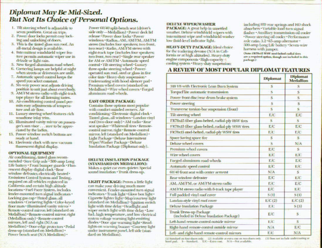 1978 Dodge Diplomat-11