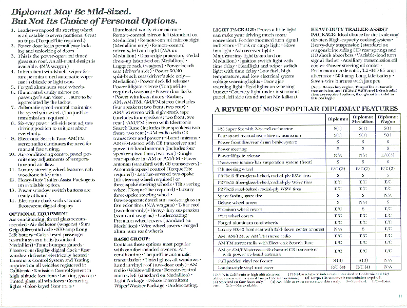 1978 Dodge Diplomat-a11
