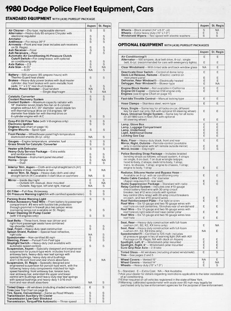 1980 Dodge Police-08