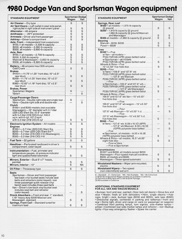 1980 Dodge Police-10