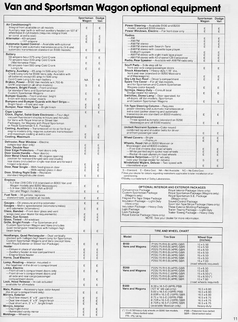 1980 Dodge Police-11