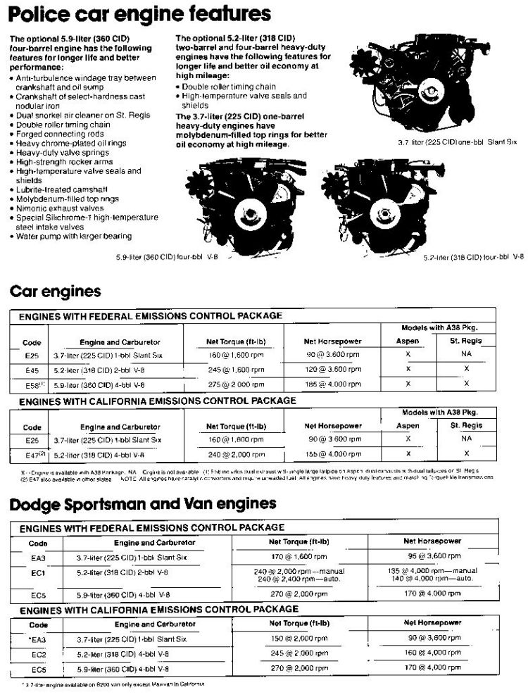 1980 Dodge Police-14