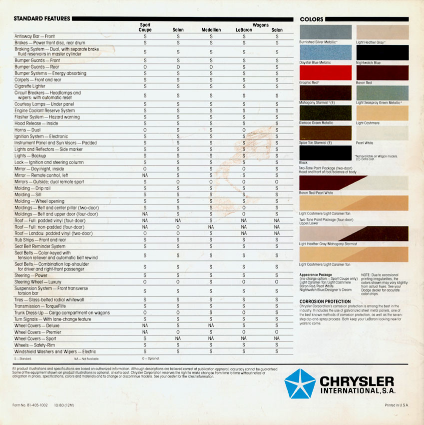1981 Dodge LeBaron-12