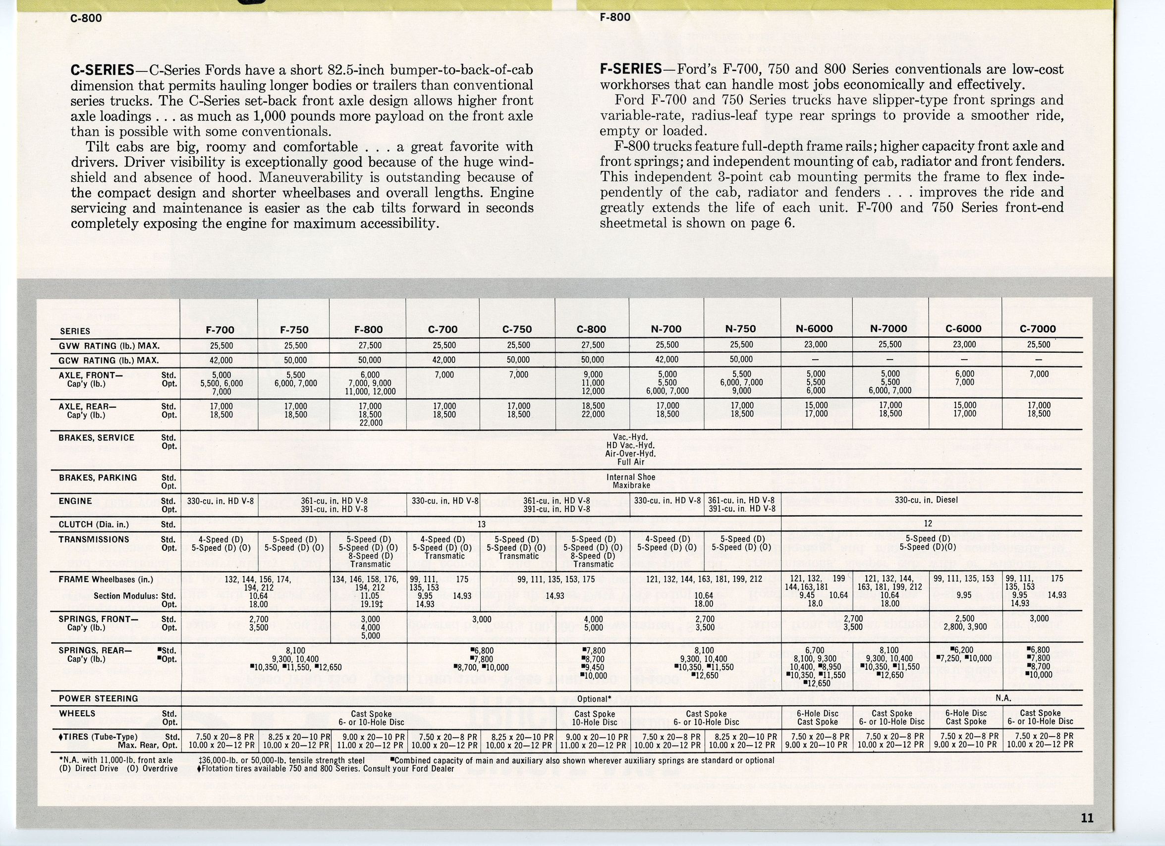 1965 Ford Truck Full Line-11
