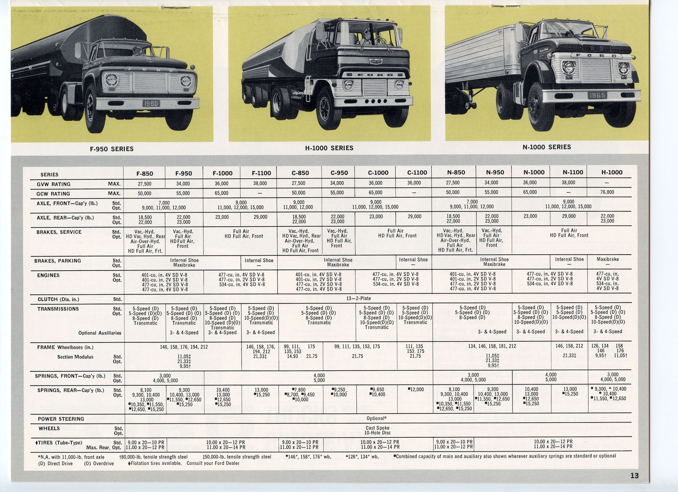 1965 Ford Truck Full Line-13