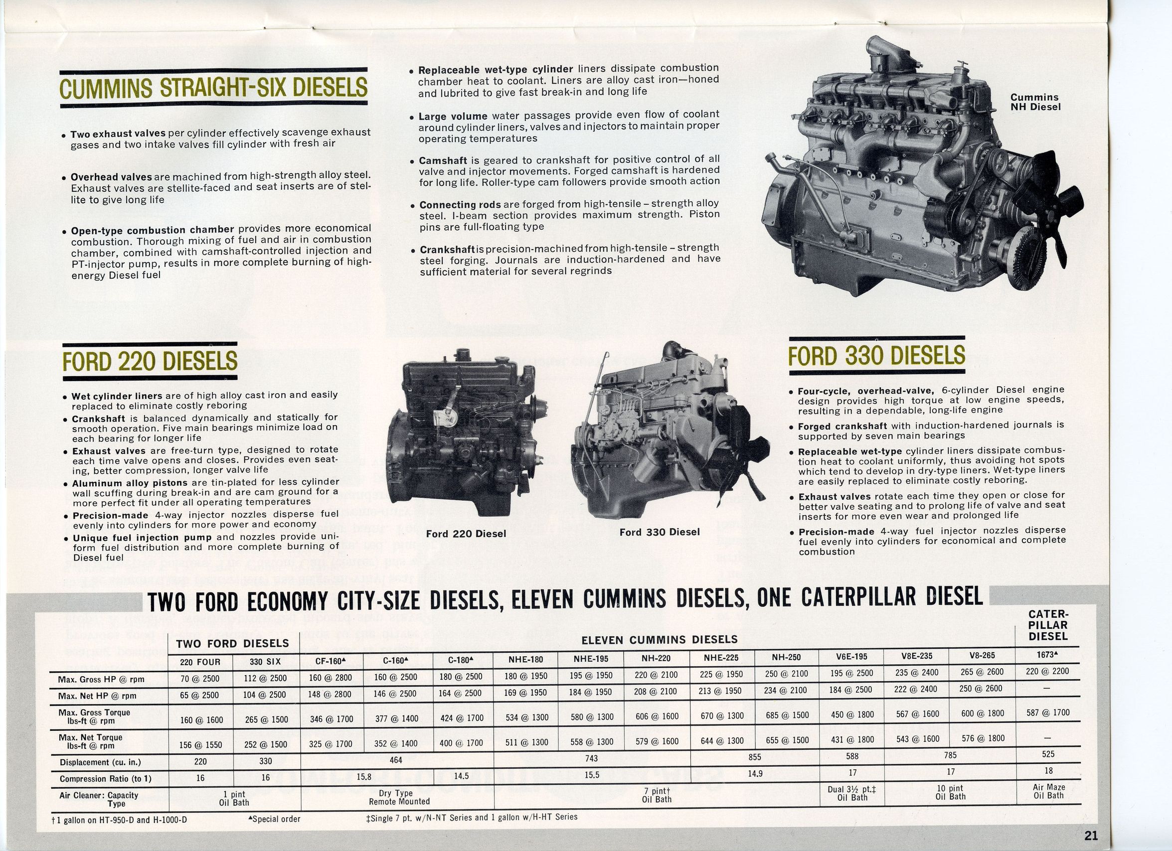 1965 Ford Truck Full Line-21
