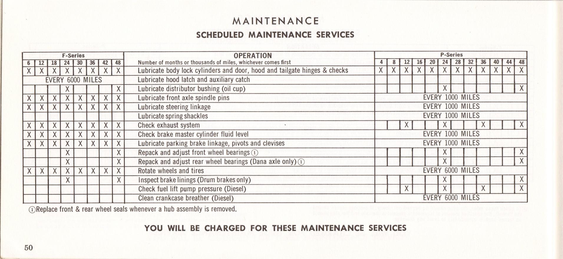1969 Ford Truck Owners Manual Pg50