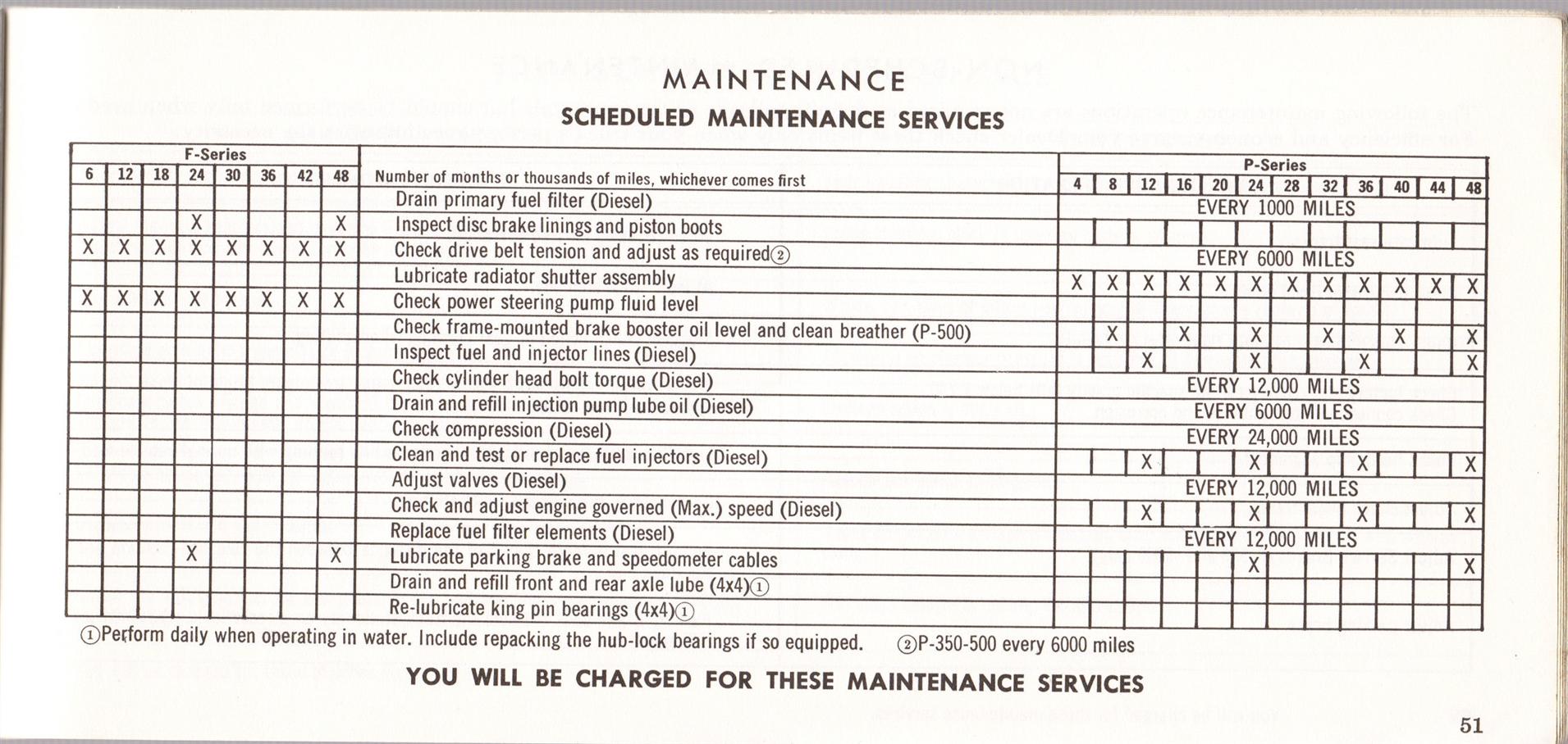 1969 Ford Truck Owners Manual Pg51