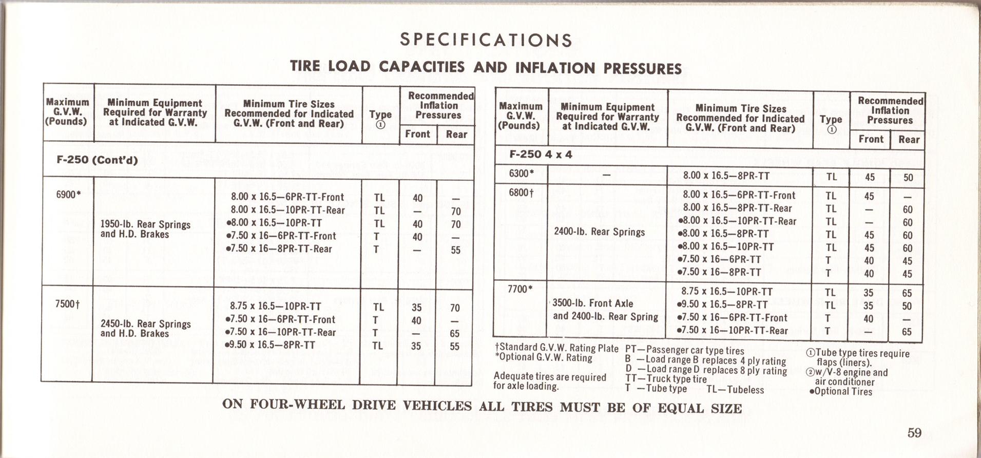 Owners manuals for ford trucks #6