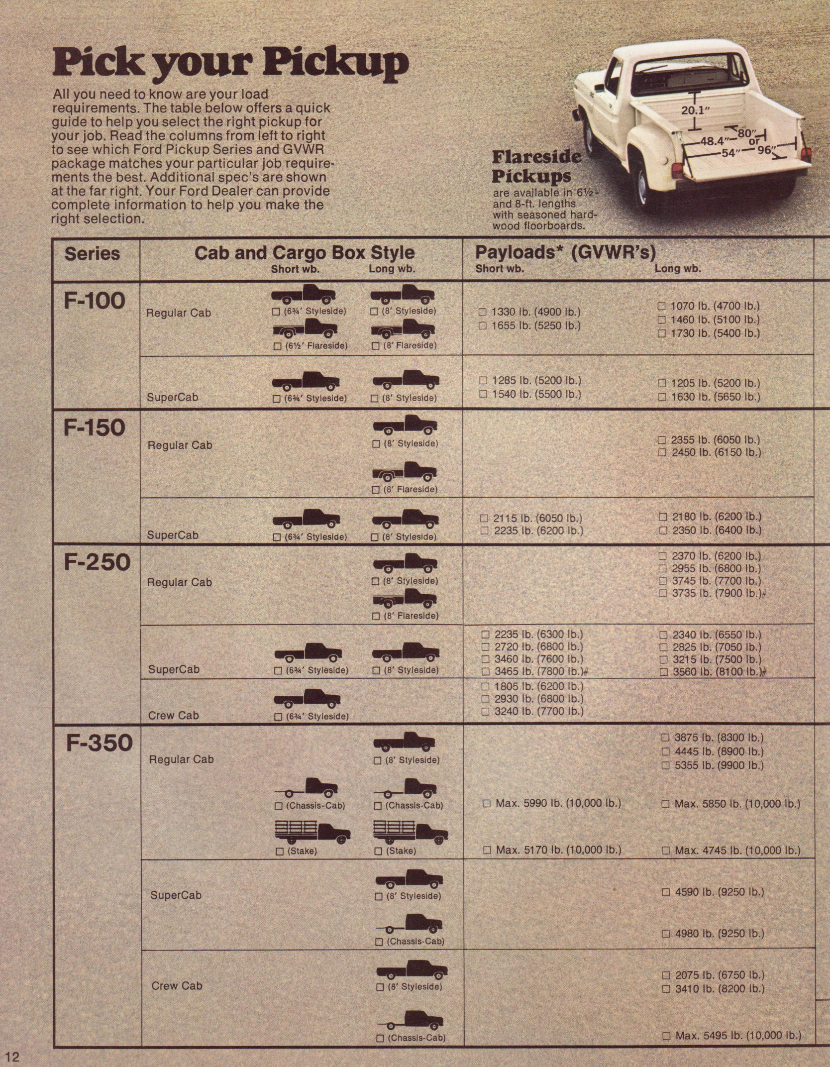 1977 Ford Pickups-12
