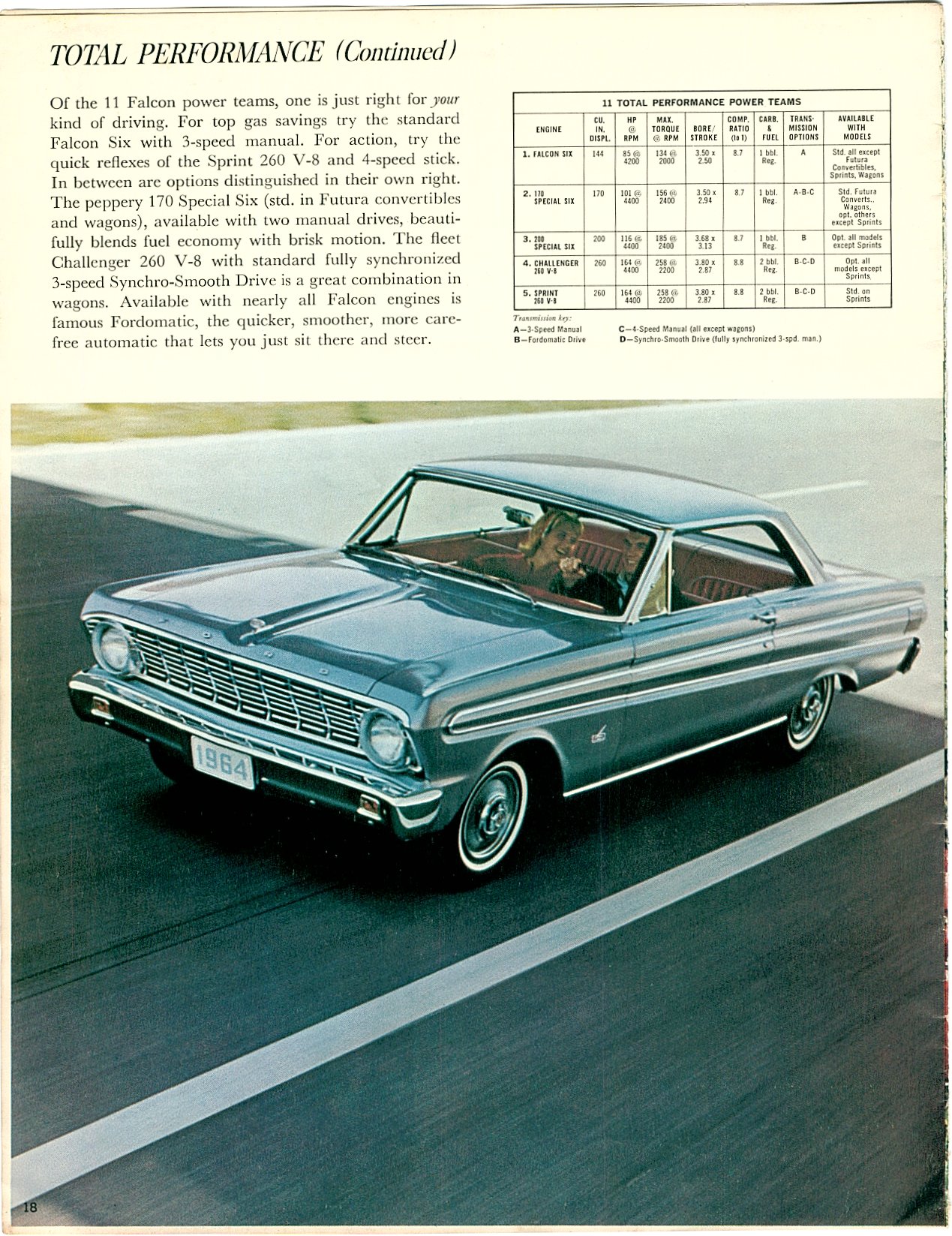 1964 Ford Falcon-18