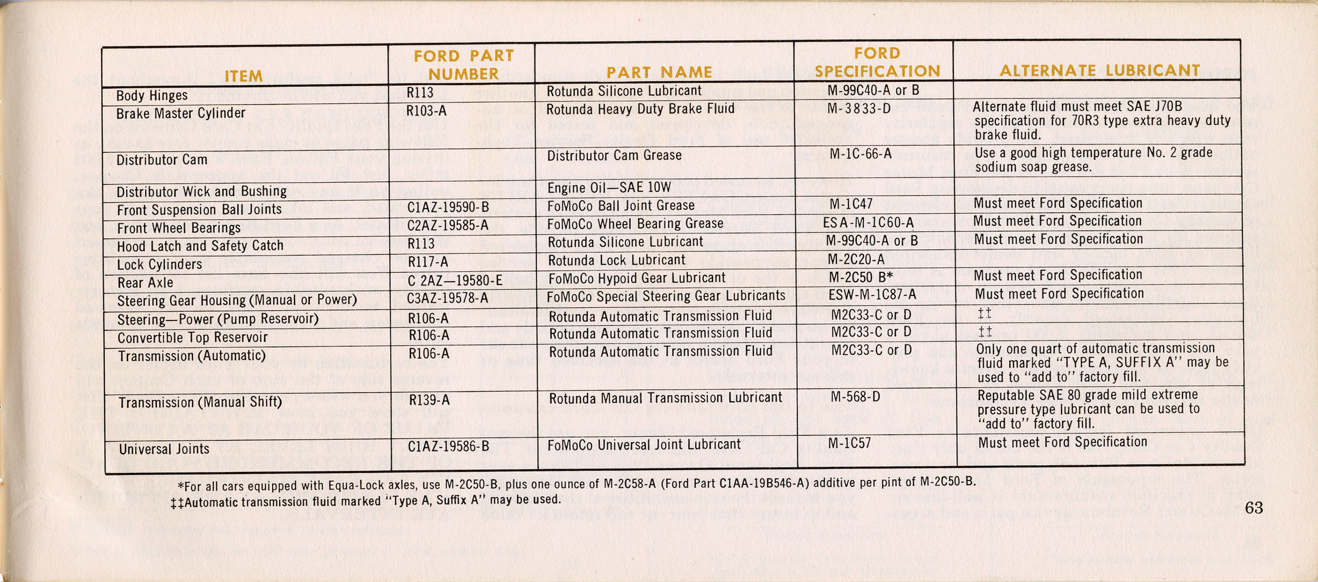 1964 Ford falcon owners manual #8