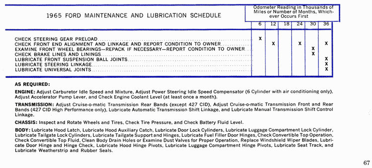 1965 Ford Manual-67