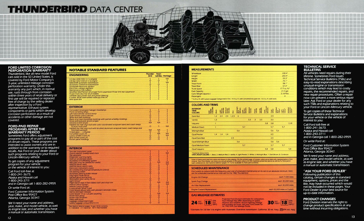 1982 Ford Thunderbird-08