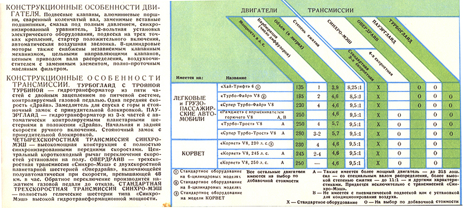 1959 GM  Russian -06