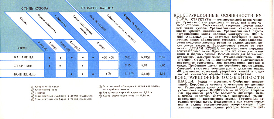 1959 GM  Russian -11