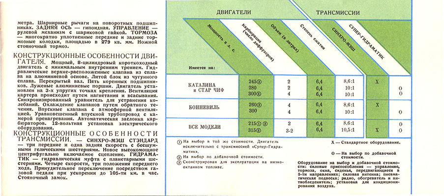 1959 GM  Russian -12