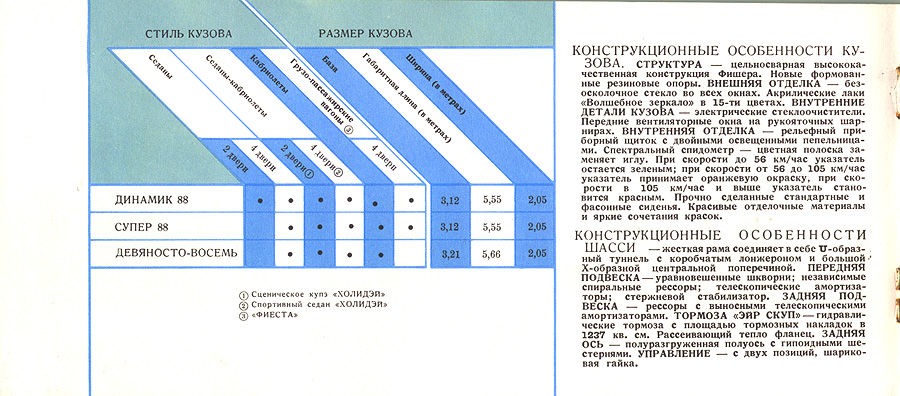 1959 GM  Russian -17