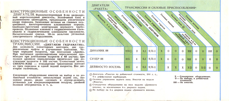 1959 GM  Russian -18