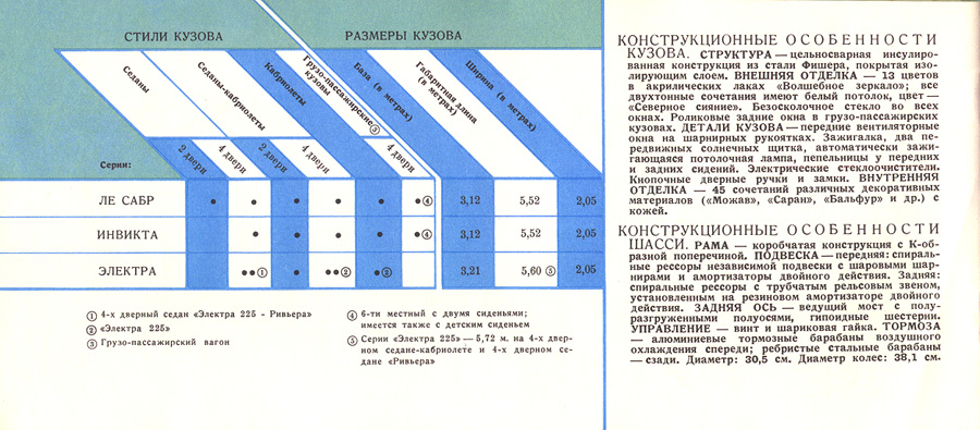1959 GM  Russian -23
