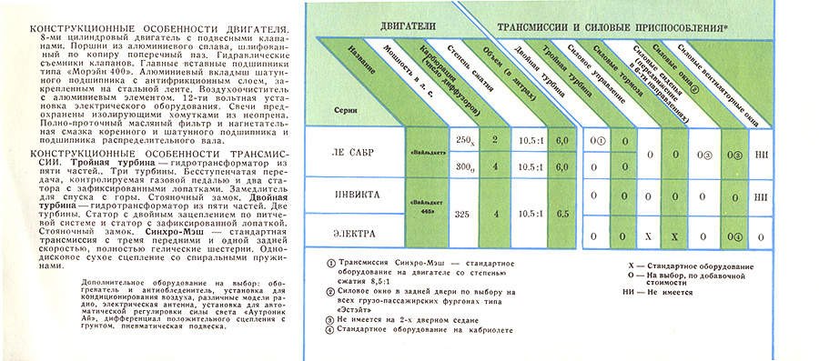 1959 GM  Russian -24
