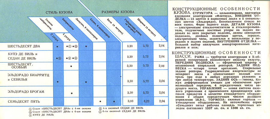 1959 GM  Russian -29