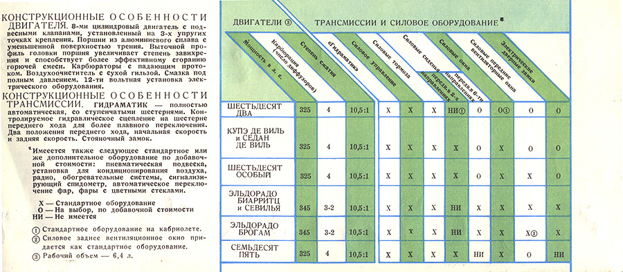 1959 GM  Russian -30
