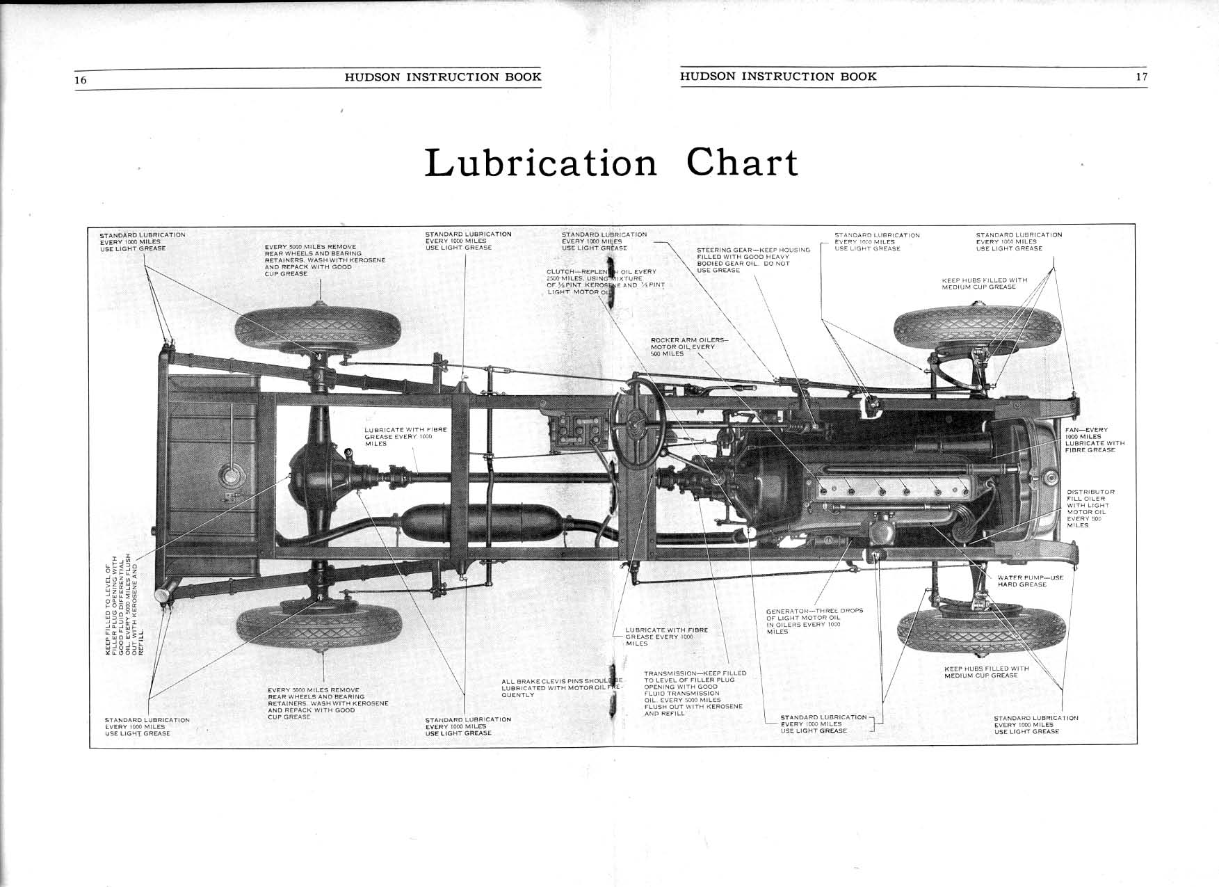 1929 Hudson Instruction Book-17