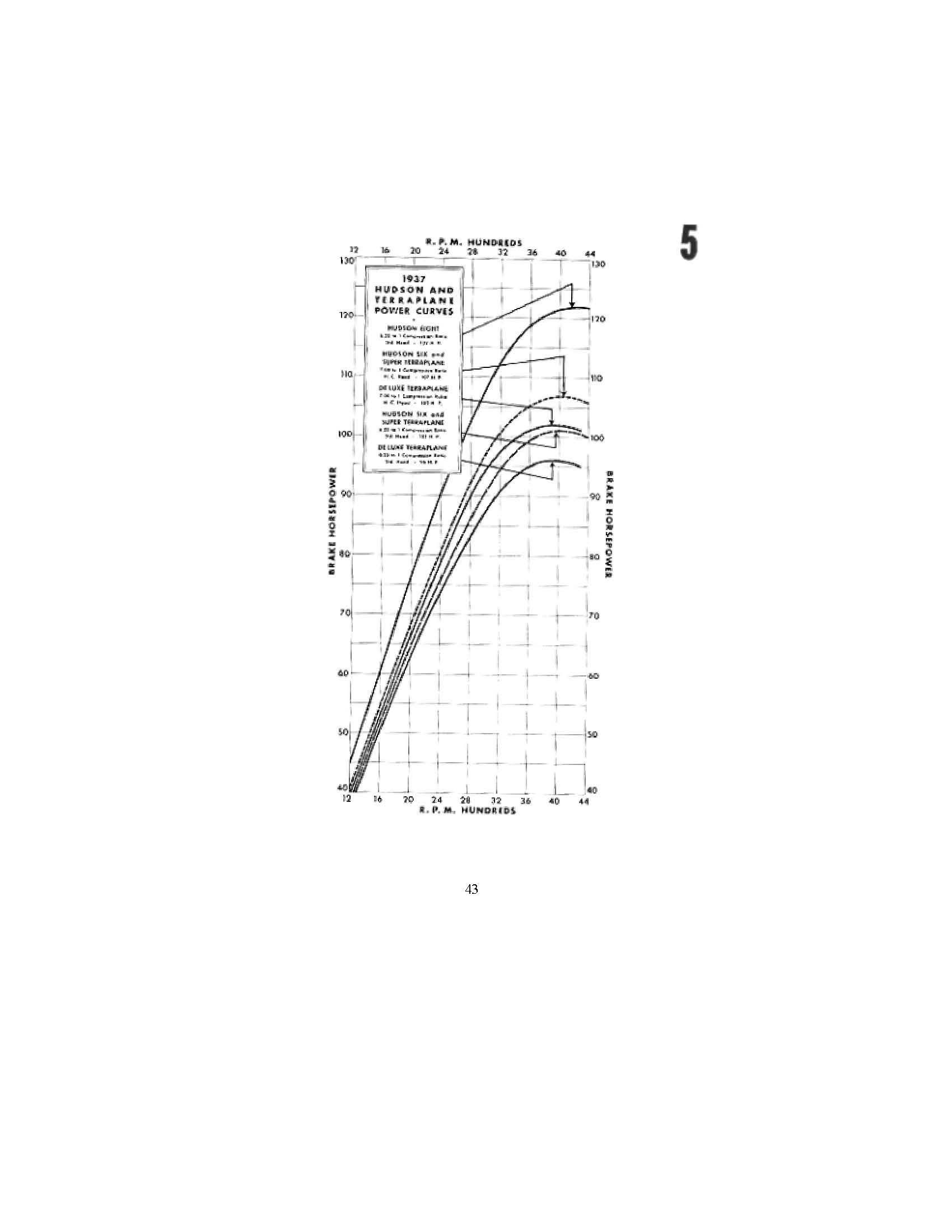 1937 Hudson Salesmans Booklet-043