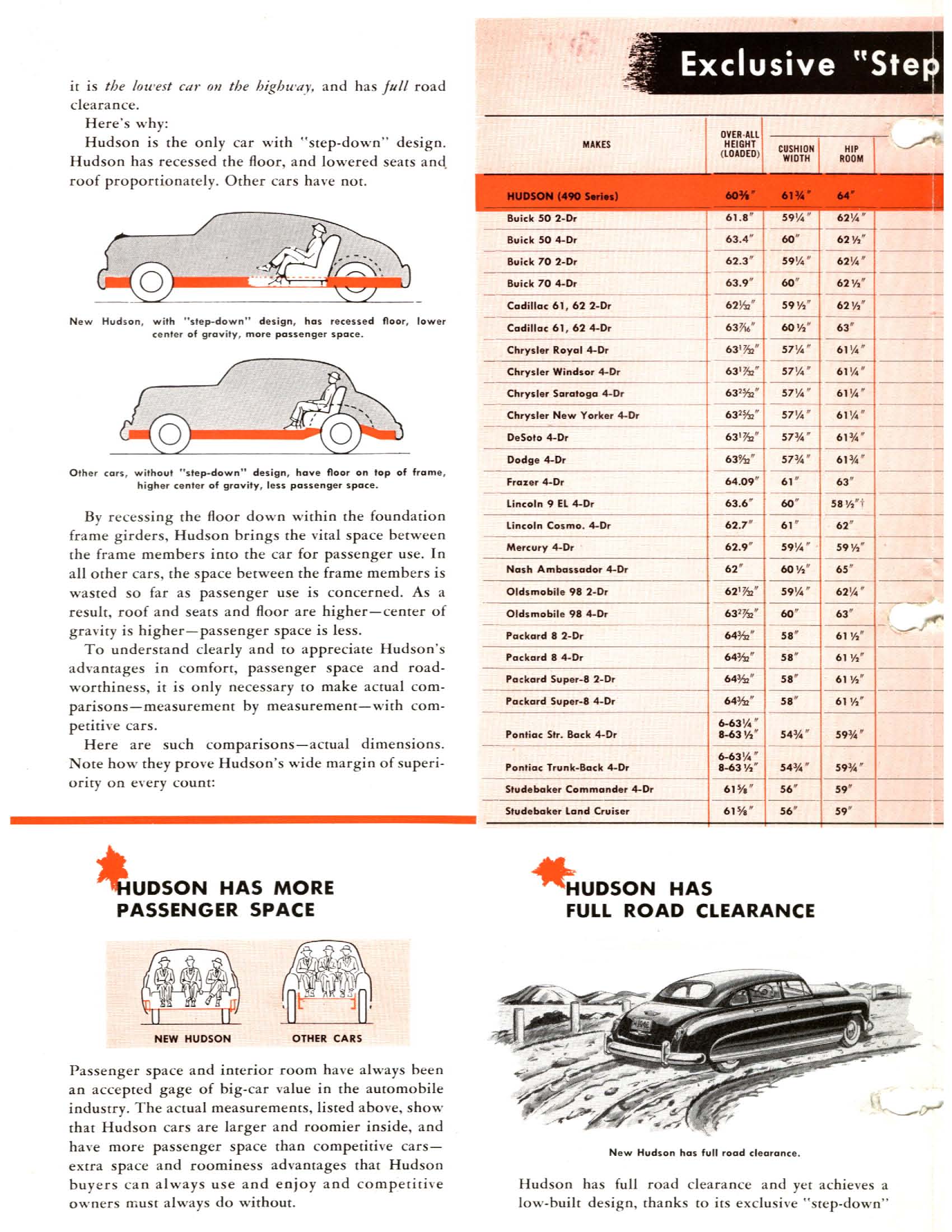 1949 Hudsom Features Comparison-02