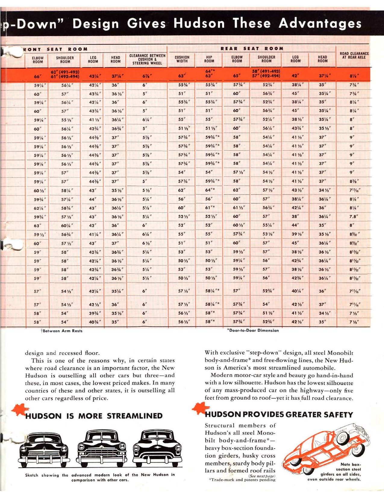 1949 Hudsom Features Comparison-03