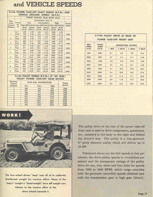 1949 Jeep Universal-17