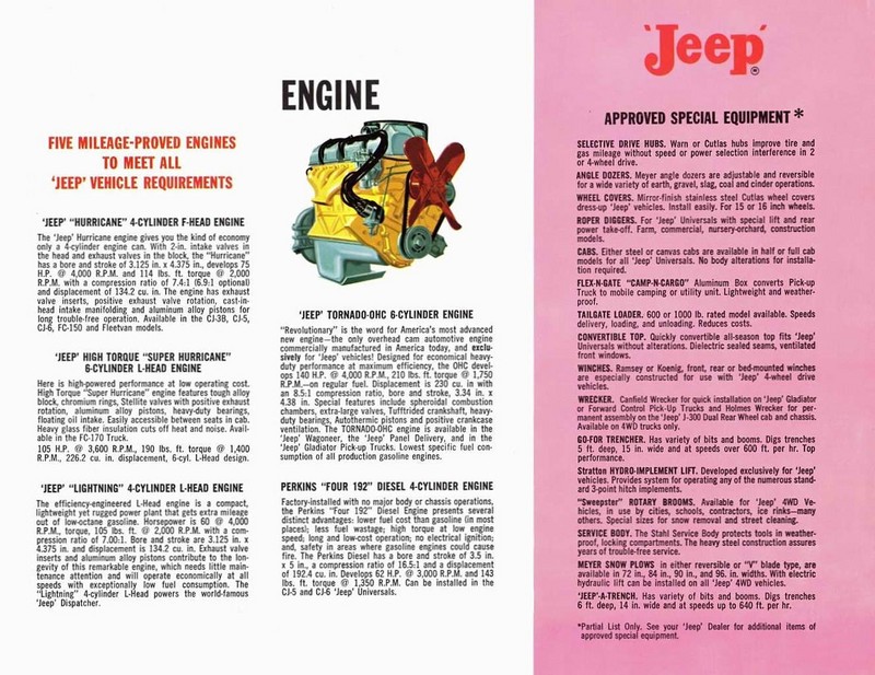 1962 Jeep Full Line-11
