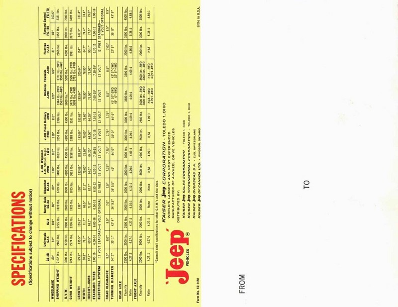 1962 Jeep Full Line-12