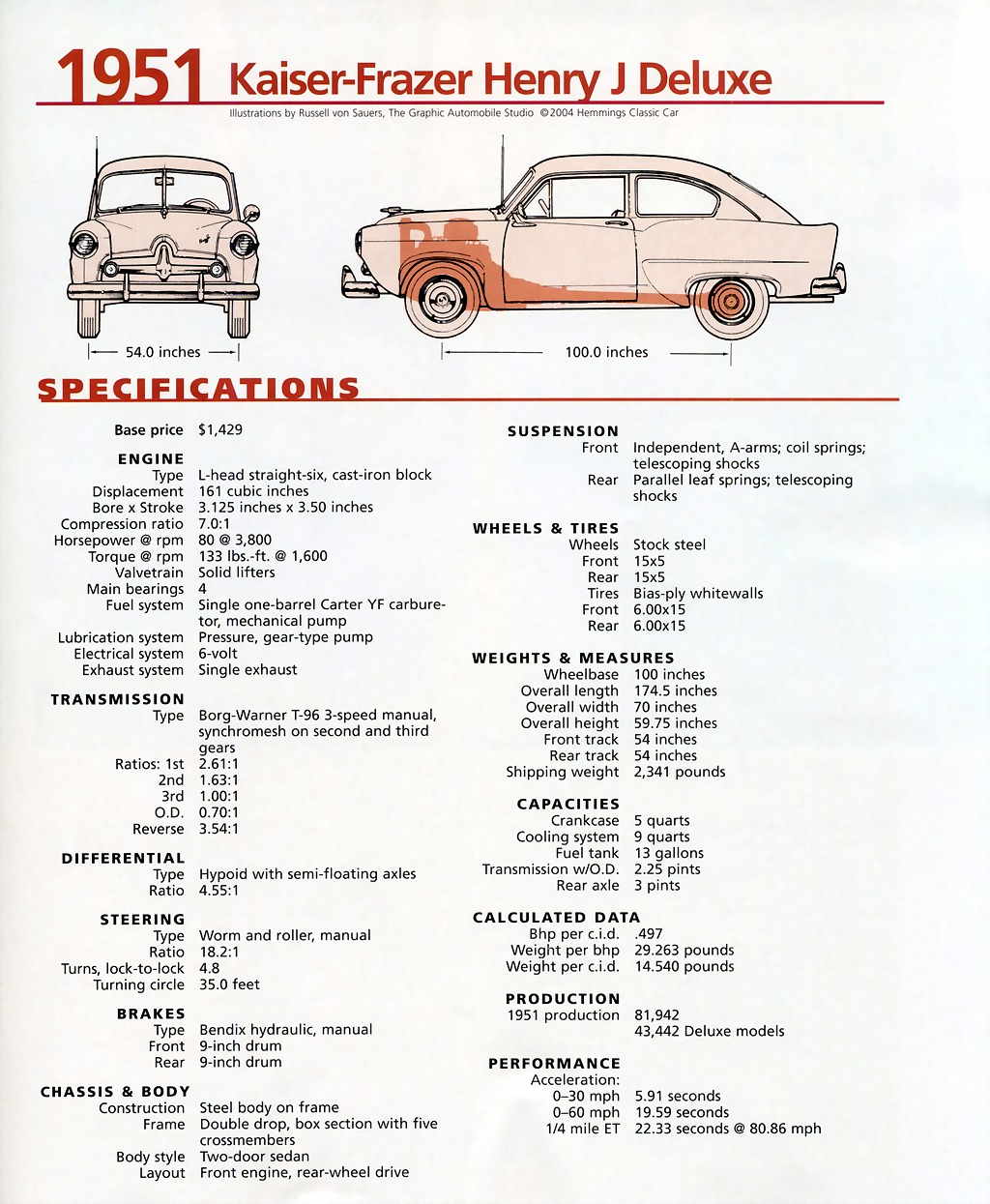 1951 Henry J Deluxe Coupe Specs-01