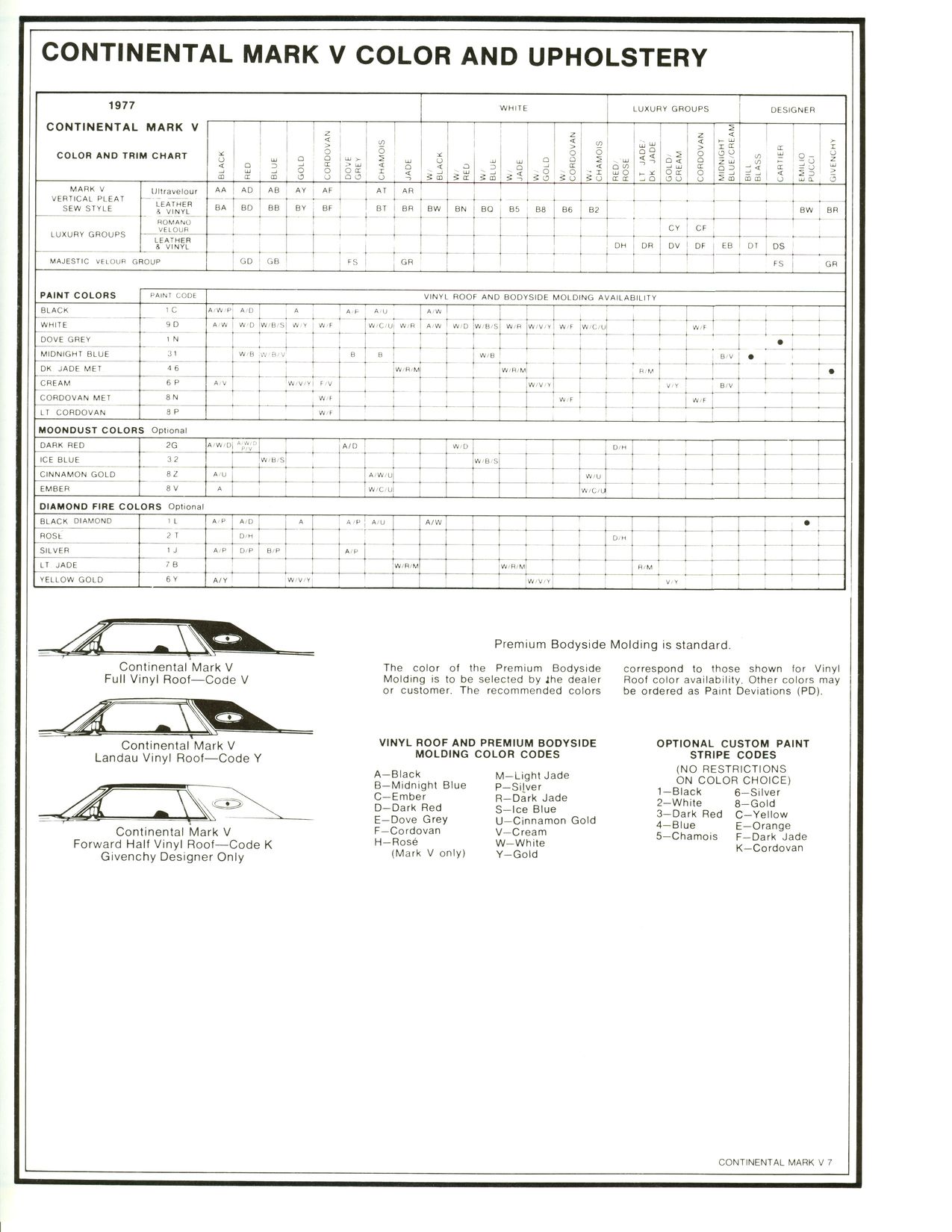 1977 Continental Product Facts Book-1-07