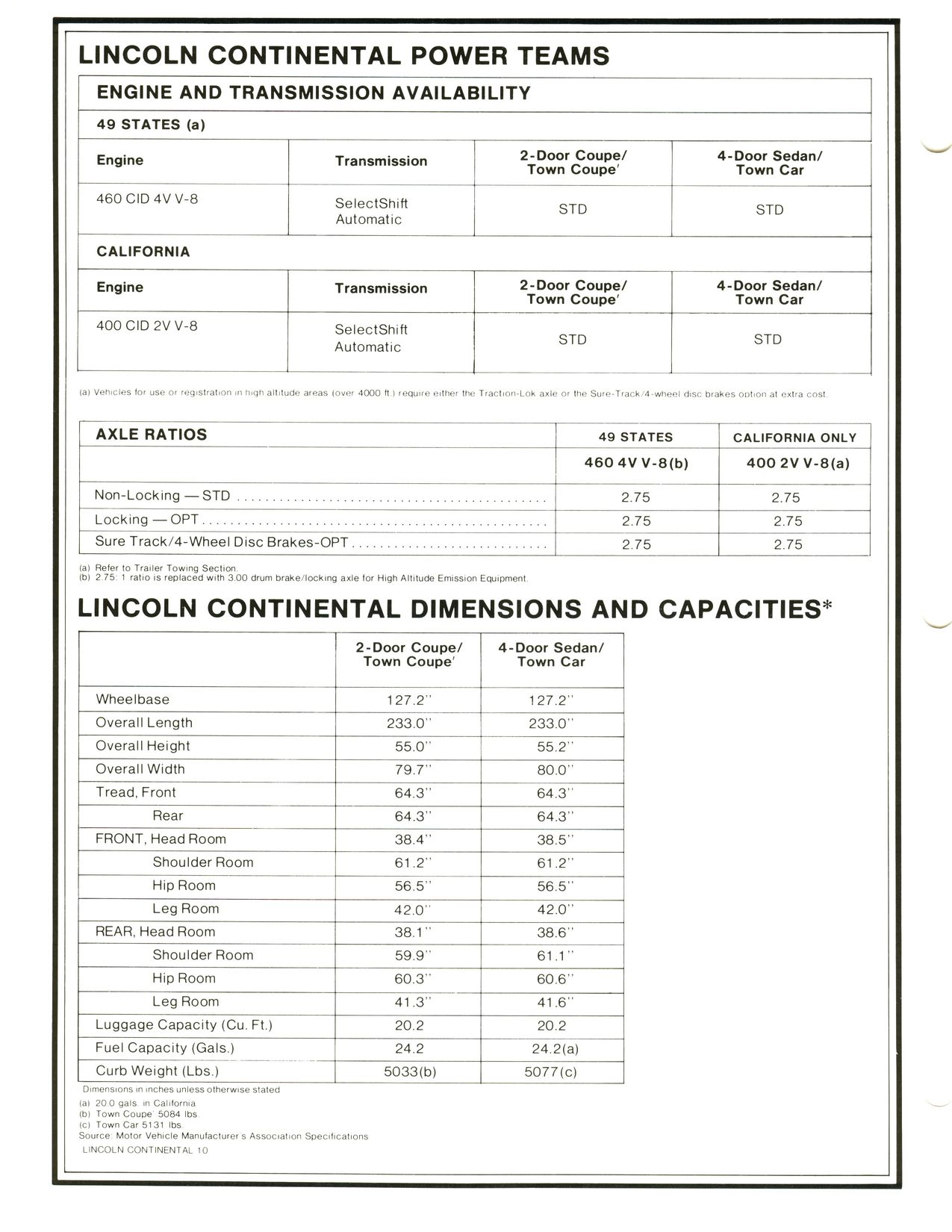 1977 Continental Product Facts Book-2-10