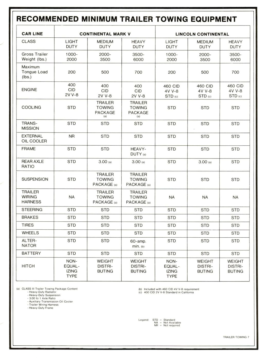 1977 Continental Product Facts Book-4-07