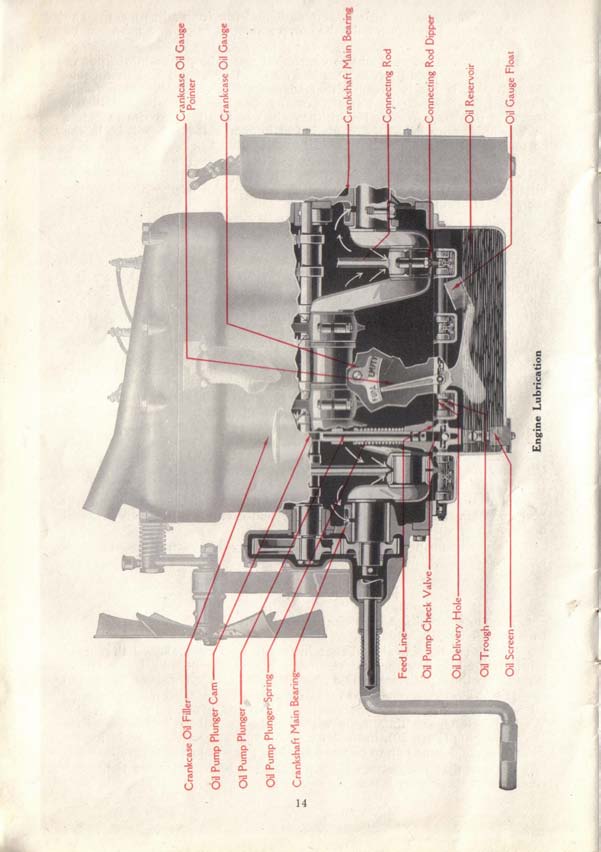 1917 Maxwell Instruction Book-15