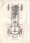 1917 Maxwell Instruction Book-17