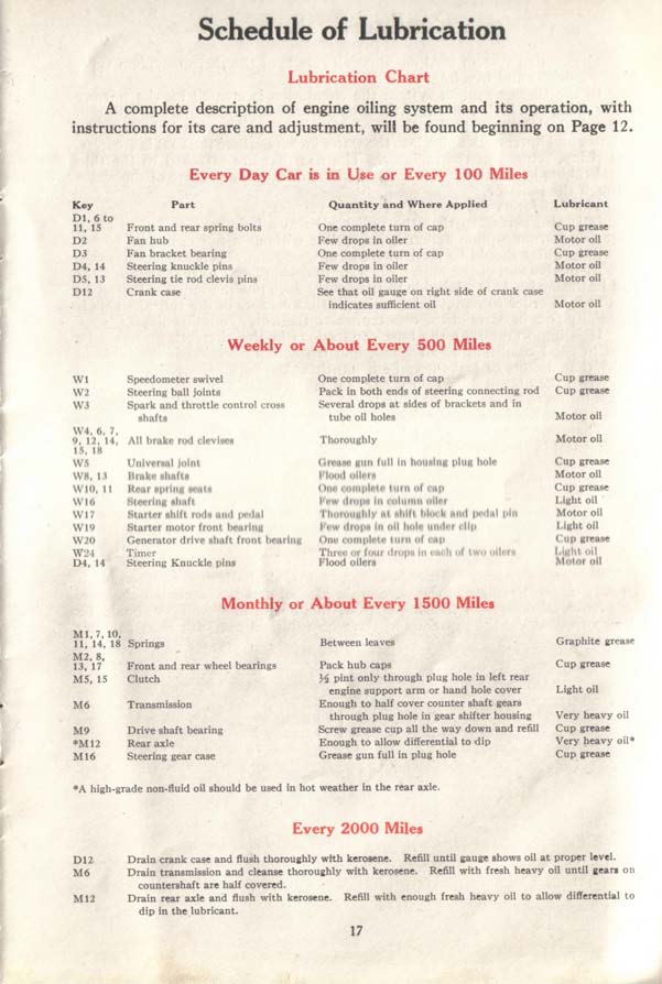 1917 Maxwell Instruction Book-18